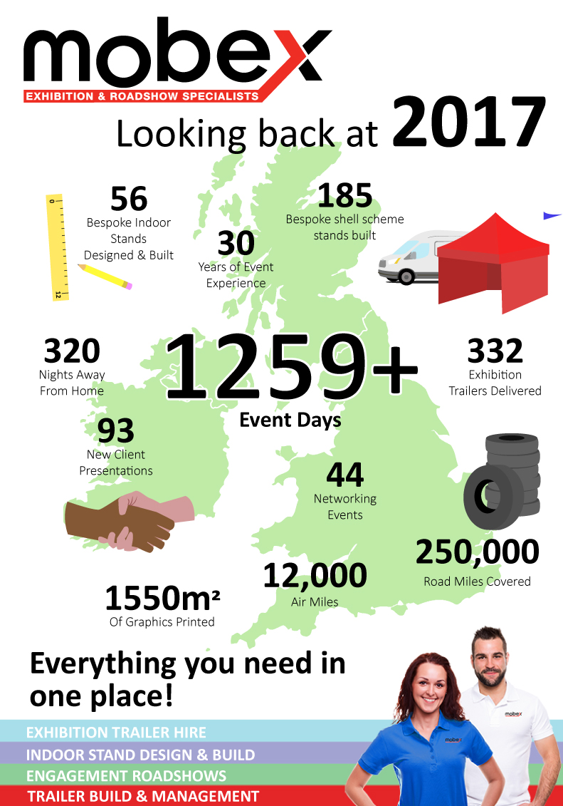 2017 year in numbers7